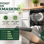 Hur mycket el drar en diskmaskin? Kostnad per disk och år - 2026 Infografik som visar hur mycket el en diskmaskin drar per disk samt uppskattad kostnad för olika diskprogram.